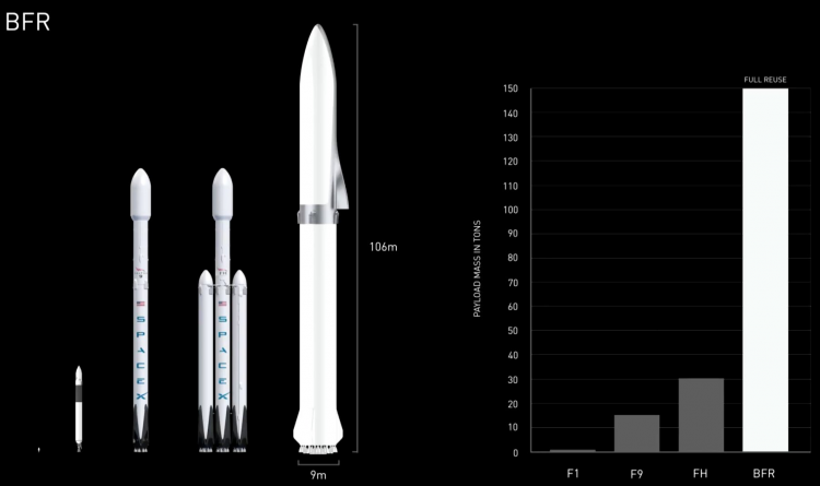 sm.spacex-rockets-falcon-1-9-heavy-bfr-youtube.750.png
