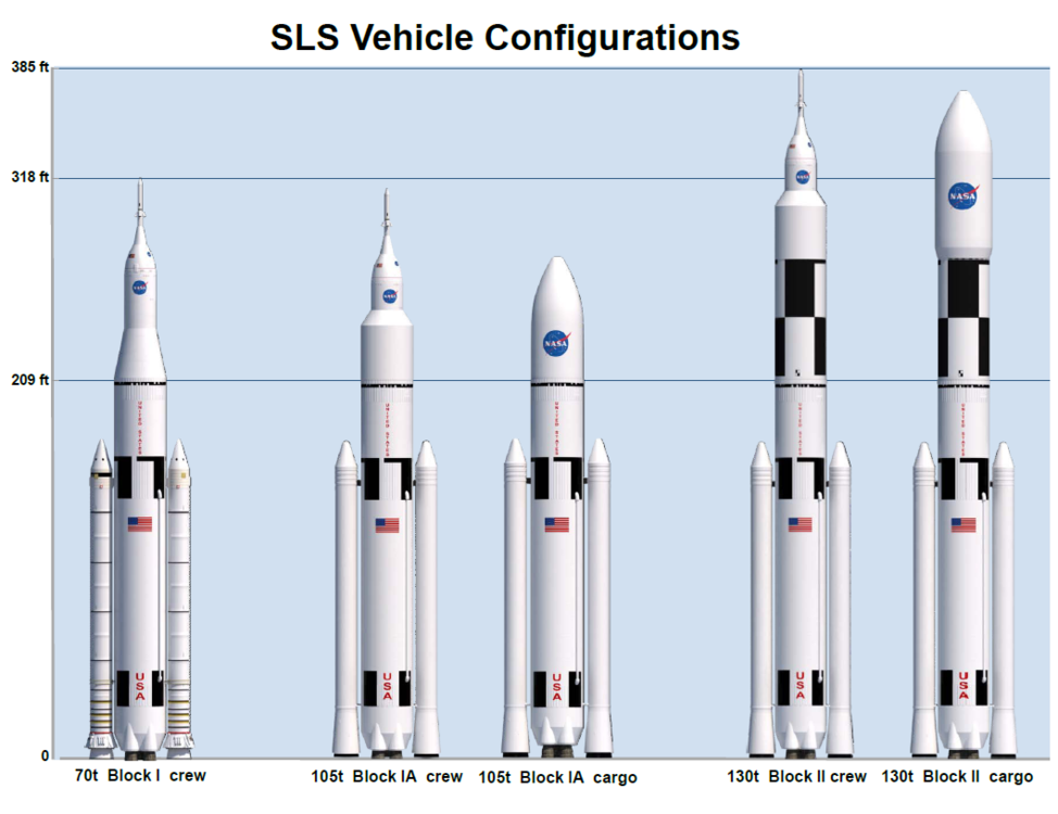 SLS_configurations.png