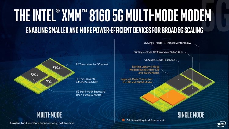 Intel-Xmm-8160-modem-2.jpg