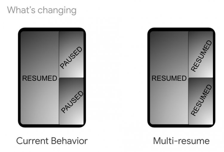 sm.Multi-Window-Multi-Resume.750.jpg