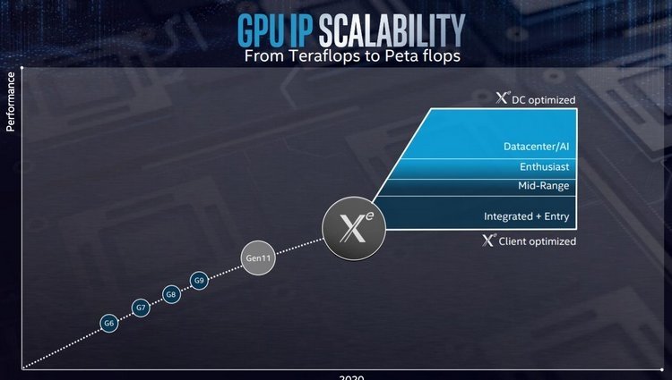 Intel_Xe_02.jpg
