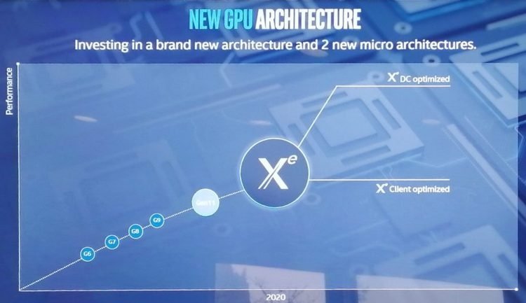 Intel_Xe_03.jpg