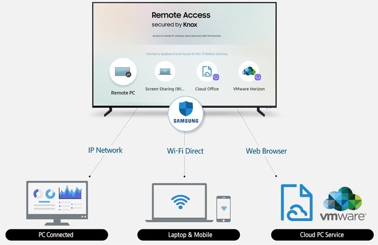 Samsung-Remote-Access_1.jpg