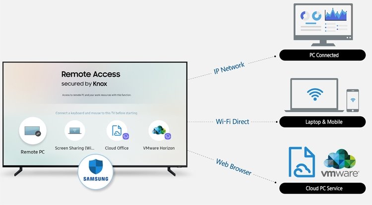 Samsung-Remote-Access_2.jpg