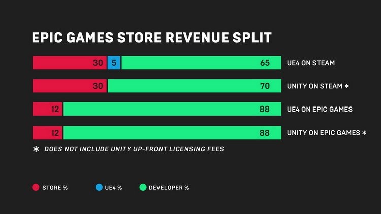 epic-games-store-dev.jpg