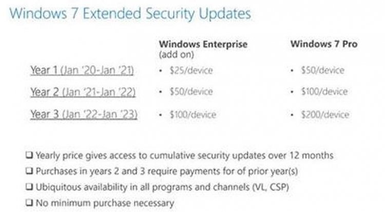 sm.windows-7-security-update-pricelist.750.jpg