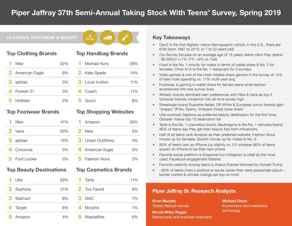 3799305_CM-19-0338_TSWT_Infographic_Spring_2019-(1)-1.jpg