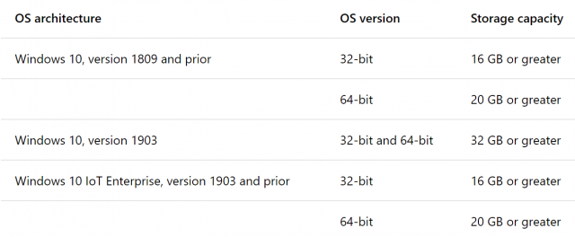 Windows-10-Storage-Requirements-640x264.png