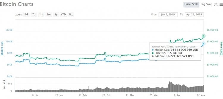 sm.Bitcoin_5500_02.750.jpg