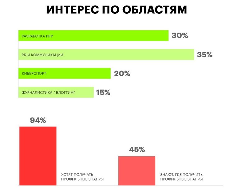 sm.Gaming-Students_4.750 (1).jpg