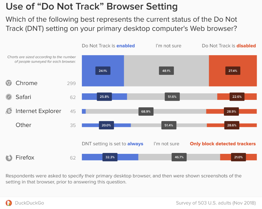 duckduckgo-survey.PNG