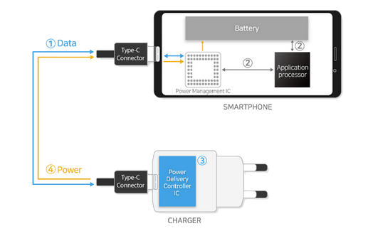 samsung-100w-charger.png.a7b3715c1fa8eac6c281579e2035a3bc.png