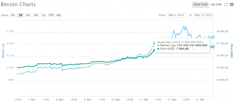 sm.Bitcoin_7000_02.750.png