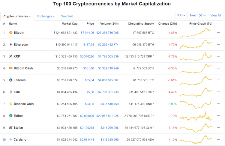 sm.Bitcoin_7000_04.750.png