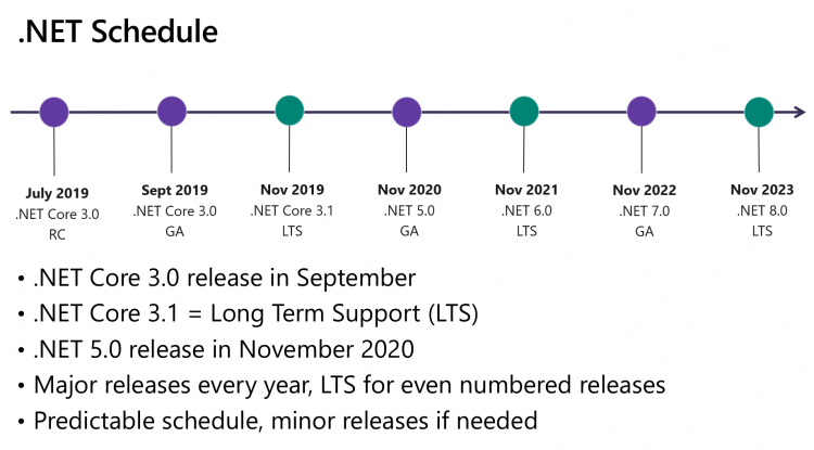 sm.dotnet_schedule.750.png