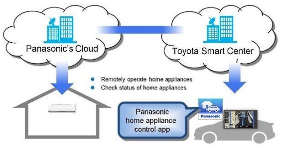 toyota-panasonic.jpg