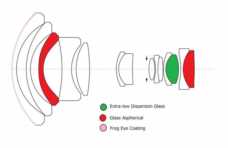 18mm-Optical-Sturcture-Revised_large.jpg
