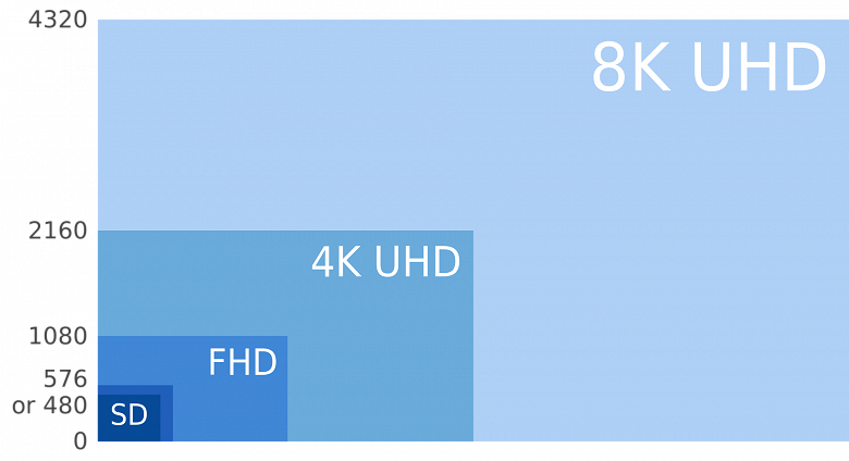 8k-video-format-comparison_large.png