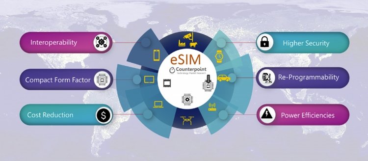 esim1.jpg