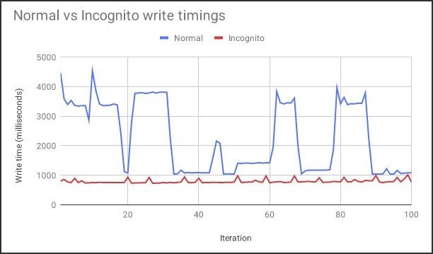 sm.write-speeds.750.jpg