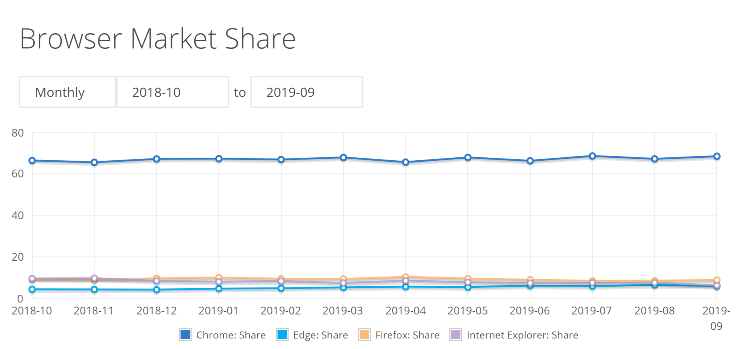 netmarketshare-browser-september-2019.png