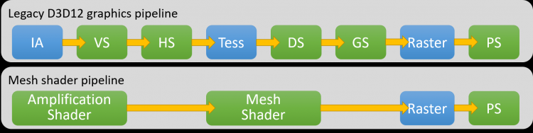 sm.MeshShaderPipeline.750.png