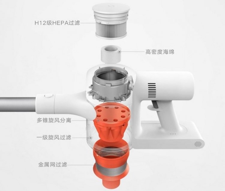 sm.Xiaomi-Mi-Handheld-Vacuum-Cleaner-1C-igeekphone-2-768x651.750.jpg