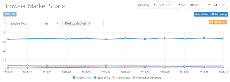Browser-Netmartketshare.png