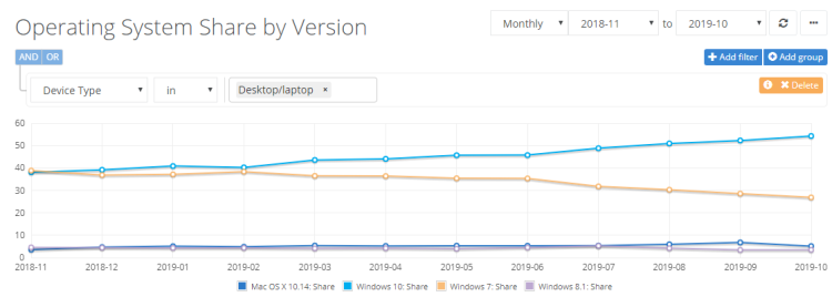 OS-Netmarketshare.png