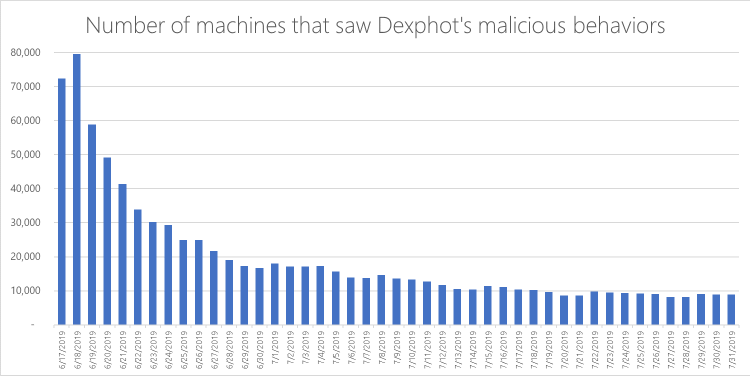 dexphot-encounters.png