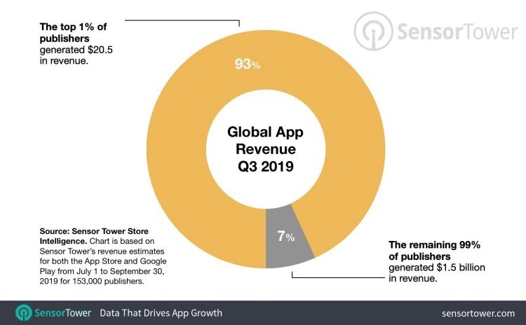 one-percent-apps-revenue.jpg