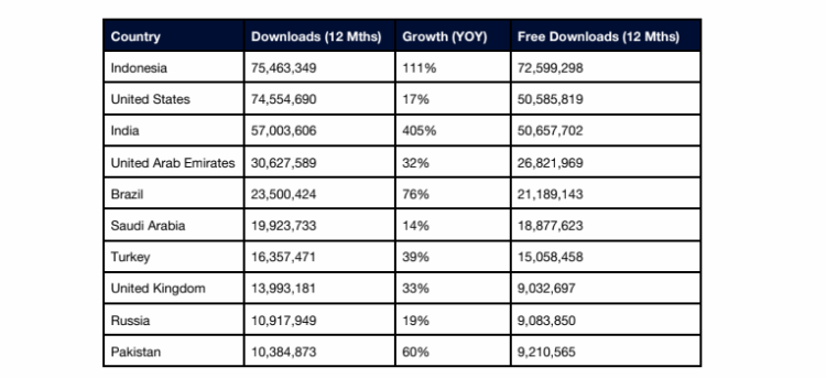 vpn-country-downloads.png