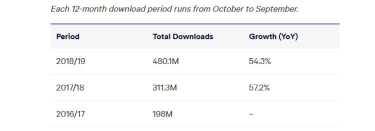 vpn-years.png