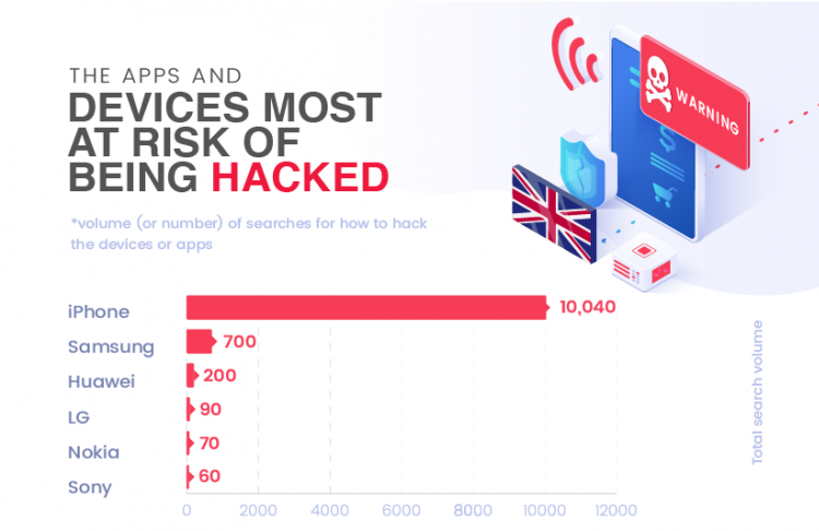 most-hacked-devices-UK-757x920q.png
