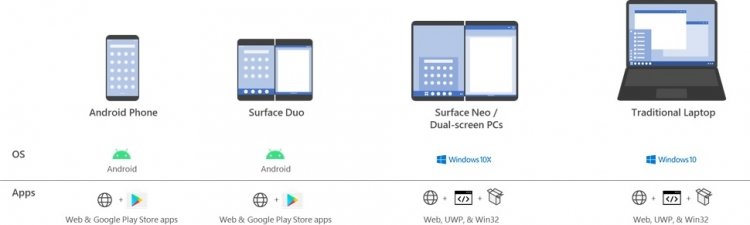 sm.Surface-duo-neo-app-support.750.jpg