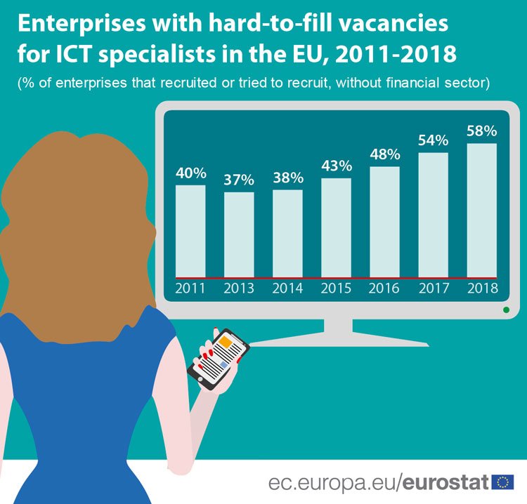 Hard-to-fill-ICT-vacancies-.jpg