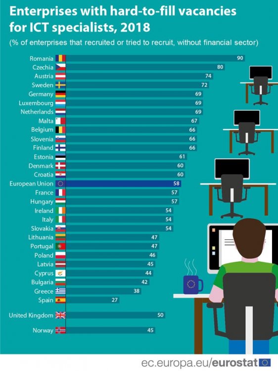 Hard-to-fill-ICT-vacancies.jpg