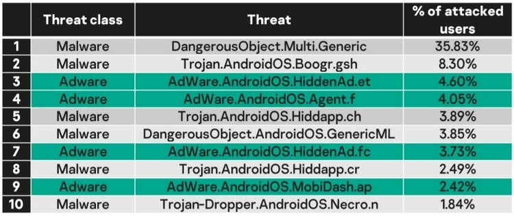 Kaspersky_MWC_05.jpg