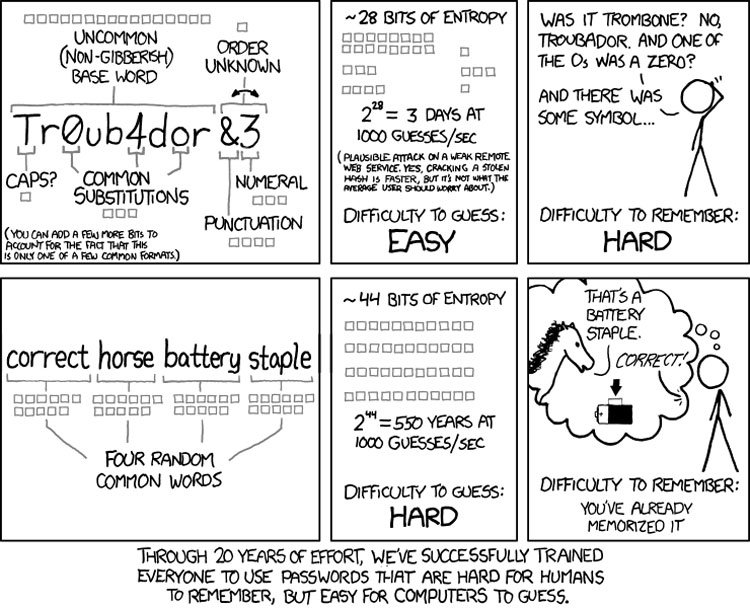 password-strength.jpg