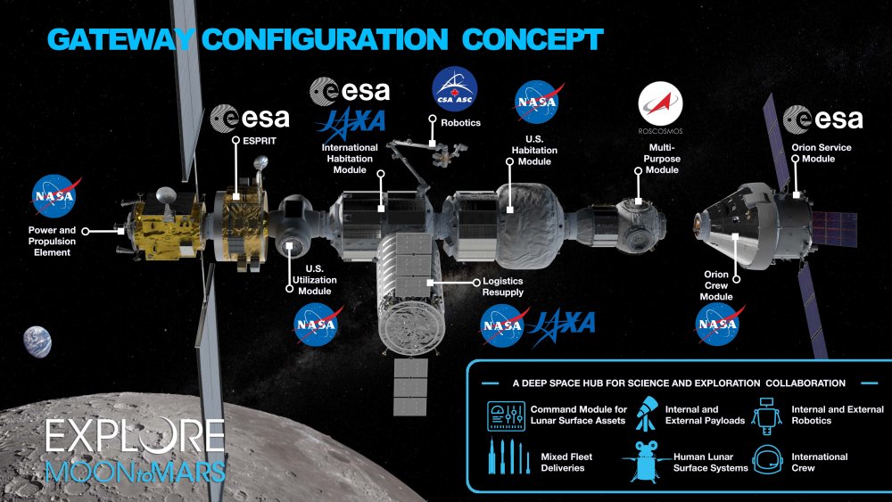 Gateway_Space_Station_Module_Map.jpg