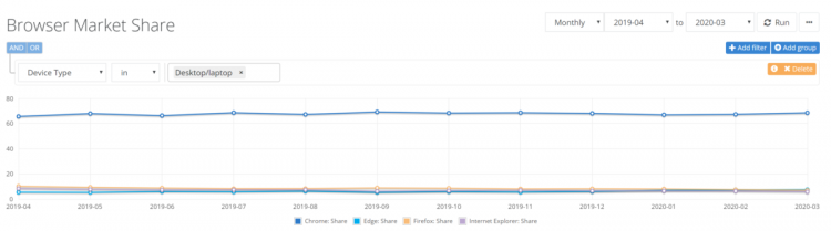 sm.Netmarketshare-Browser-1200x334.750.png