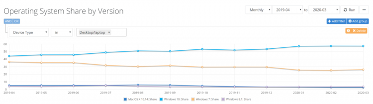 sm.Netmarketshare-OS-1200x334.750.png