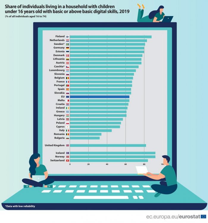 Digital-skills-of-household.jpg