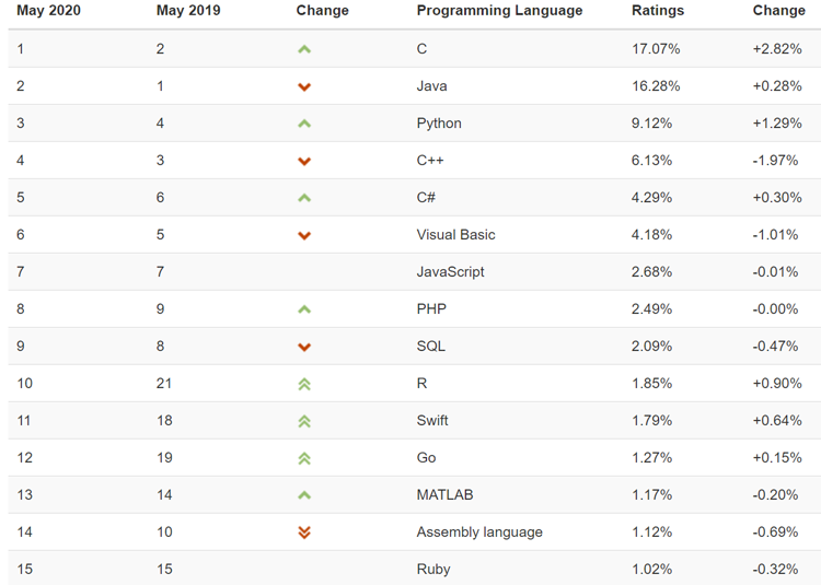 tiobe0505-1.png