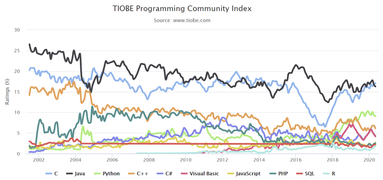 tiobe0505-2.png
