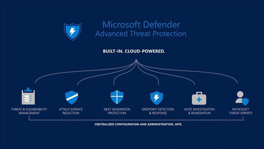 Microsoft-Defender-ATP-Overview.jpg