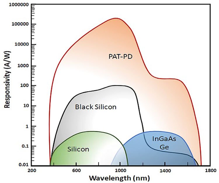 SeeDevice-WavelengthRespons.jpg
