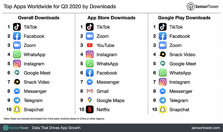 q3-2020-top-app-download-chart_large.jpg
