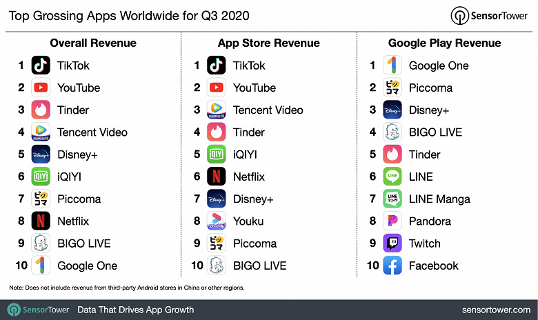 q3-2020-top-app-revenue-chart_large.jpg