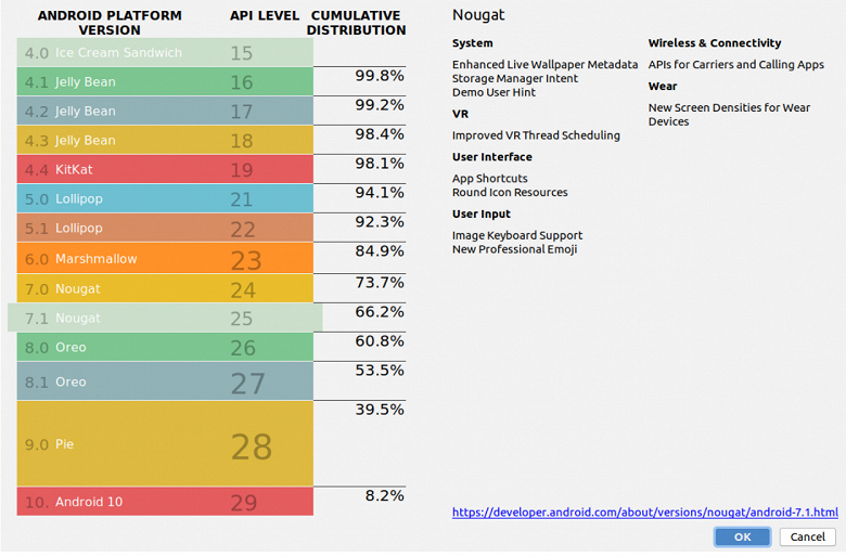 2020.11.06-android-version-distribution_large.png